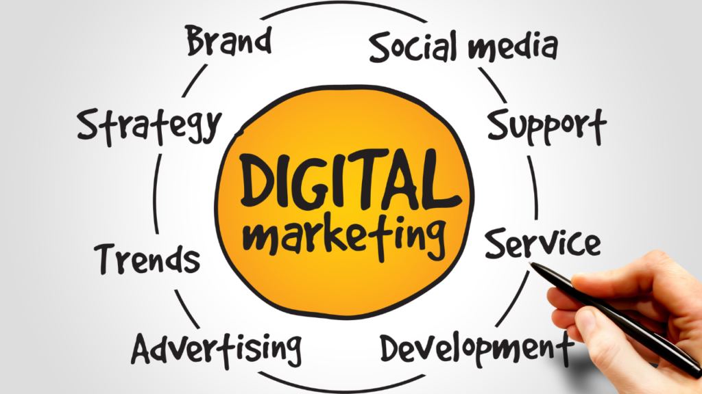 Power of Digital Marketing to Grow Your Business